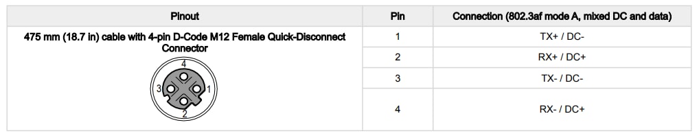Banner Engineering WLB32 Industrial Pro PoE LED Lights